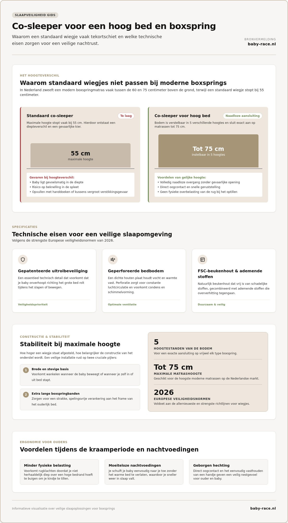 co-sleeper voor een hoog bed en boxspring infographic